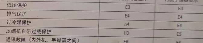 铁力空调电话在哪里找